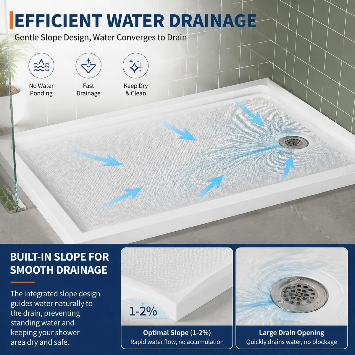 48" x 32" Acrylic Shower Base Pan Left Right Drain Shower Tray White Non Slip Low Profile Shower Floor Waterproof Flange ABS Drain Assembly Included