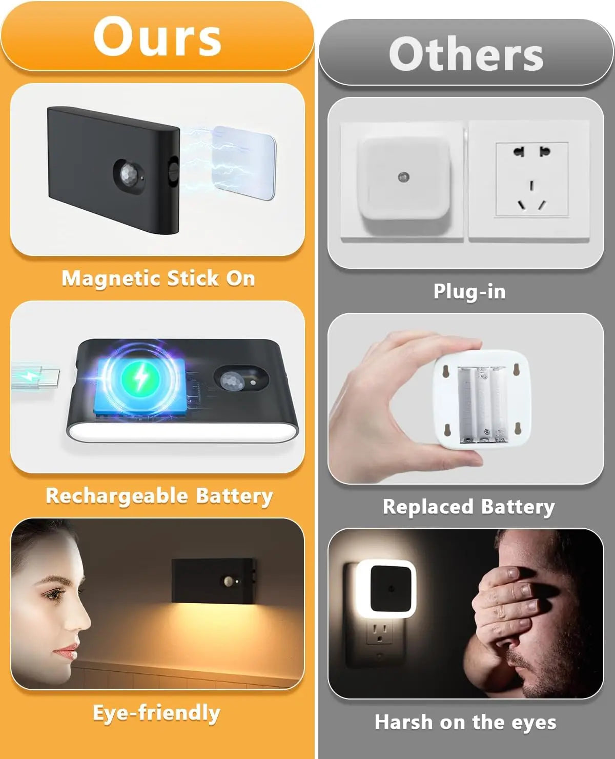 WILLED Motion Sensor Wireless Stair Lights Indoor Battery Rechargeable Night Lights for Stairway Hallway Kitchen Cabinet Bedroom
